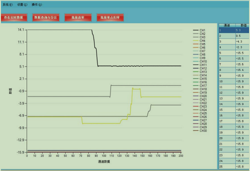 ��ͨ���͸�ͬ���������ϵ�y(t��ng)